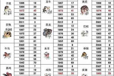 1935生肖|1935年属什么生肖 1935年出生属什么是什么命